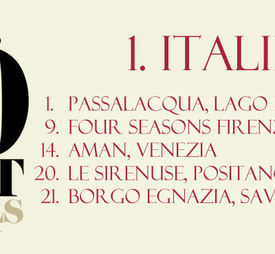 Het beste hotel ter wereld ligt in Italië