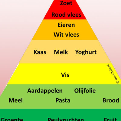 Het mediterrane dieet - la dieta mediterranea