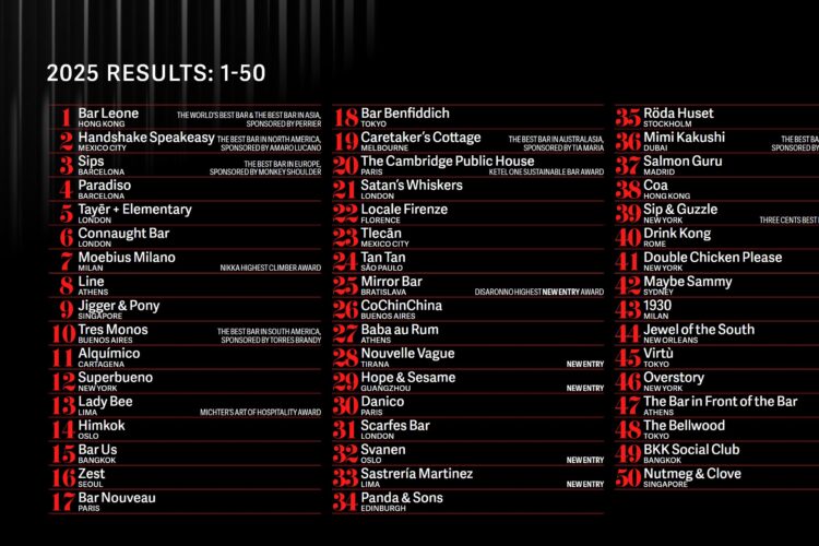 World's best 50 bars, 2025